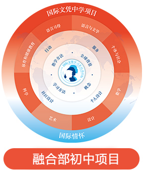 IB-MYP中學(xué)項(xiàng)目